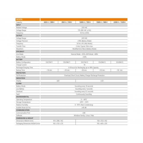 UPS устройство Makelsan  MU01500L11MP005 (снимка 3)