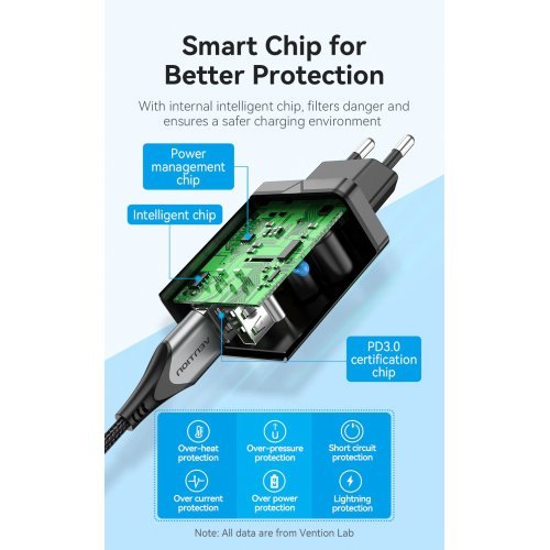 Зарядно устройство Vention FBAB0-EU (снимка 3)