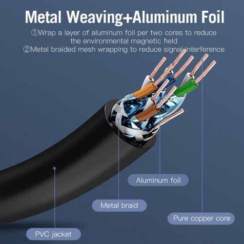 Мрежови кабели > Vention ICDBD (снимка 4)