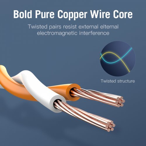 Мрежови кабели > Vention ICDBD (снимка 5)