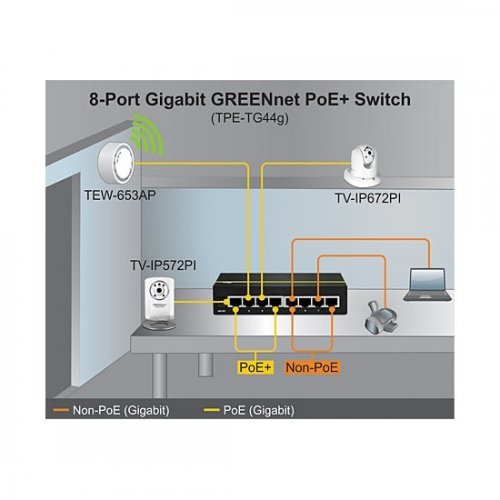 Суич TRENDnet TPE-TG44G (снимка 3)