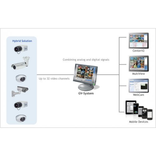 I/O модул Geovision GV-800/16 (снимка 3)