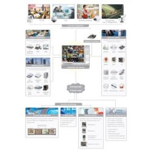 I/O модул AVerMedia NV5000 (снимка 2)