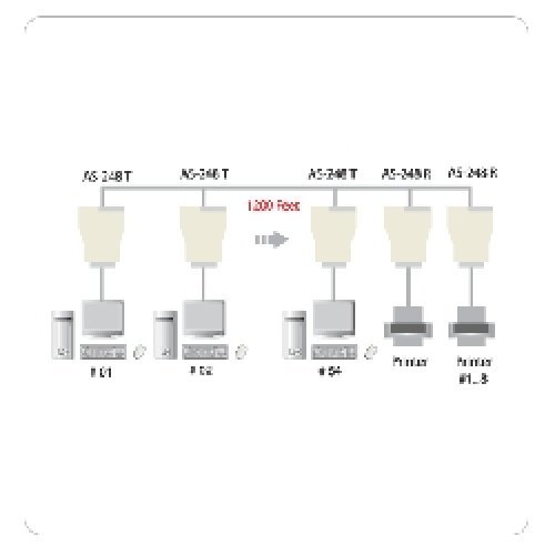 I/O модул ATEN AS248T (снимка 2)