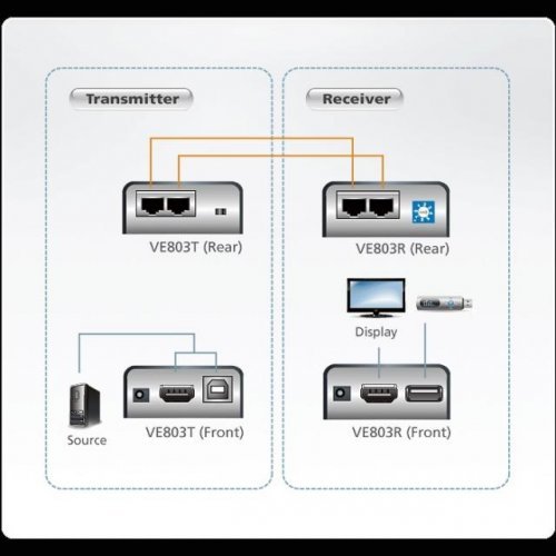 Видео кабели и преходници > ATEN ATEN-VE803 (снимка 4)