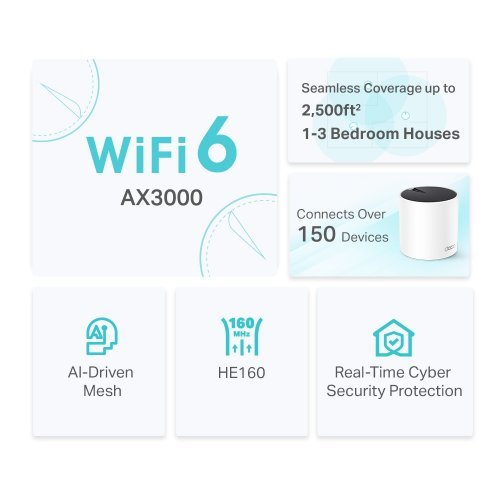 Mesh система TP-Link DECO X55(1-PACK) (снимка 4)