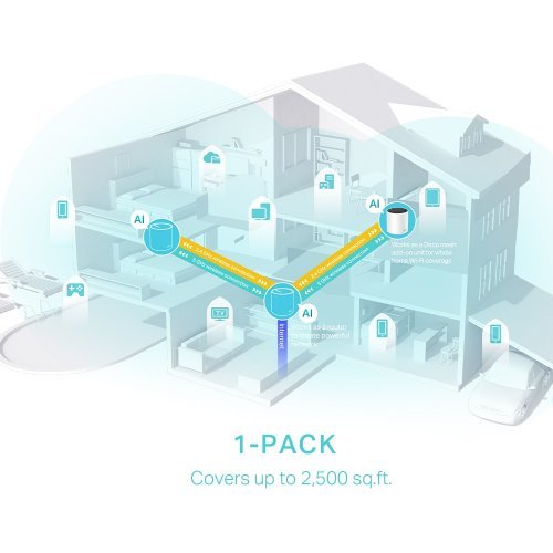 Mesh система TP-Link DECO X55(1-PACK) (снимка 10)