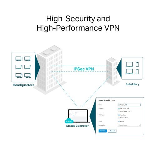 Жичен рутер TP-Link Omada ER8411 (снимка 4)