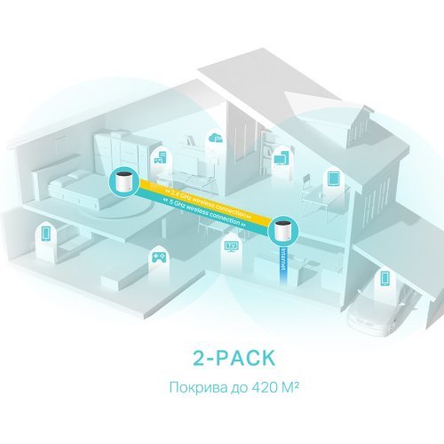 Access Point TP-Link DECO X55(2-PACK) (снимка 4)