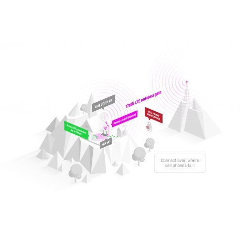 Антена MikroTik LHGGM&EG18-EA (снимка 4)