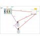 Датчици, сензори и управления > TP-Link TAPO S220