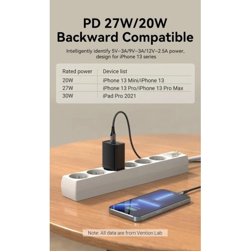 Зарядно устройство Vention FAIB0-EU (снимка 2)