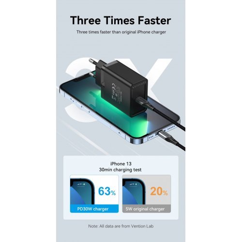 Зарядно устройство Vention FAIB0-EU (снимка 3)