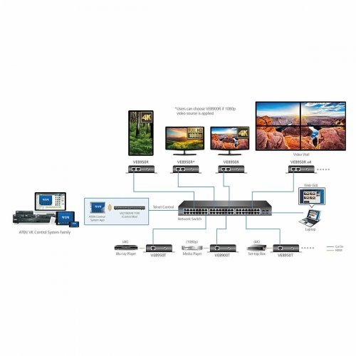Видео кабел ATEN VE8950T (снимка 4)