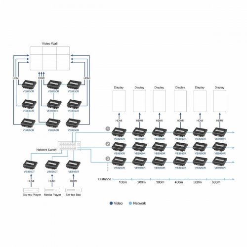 Видео кабел ATEN VE8950T (снимка 6)