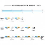 PoE сплитер Cudy CUDY-EXT-POE10