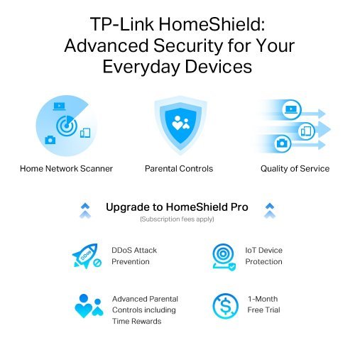 Безжичен рутер TP-Link AX95 Archer AX95 (снимка 2)