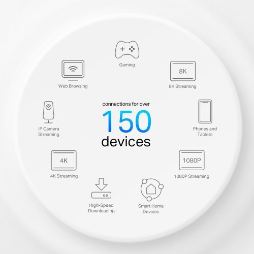 MESH система TP-Link Deco X50-4G Deco X50-4G(1-pack) (снимка 5)
