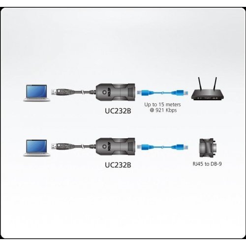 USB кабел ATEN ATEN-UC232B-AT (снимка 2)