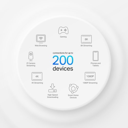 MESH система TP-Link Deco X95 Deco X95(2-pack) (снимка 2)