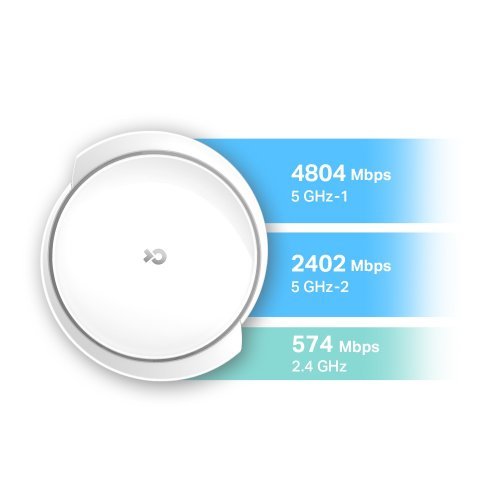 MESH система TP-Link Deco X95 Deco X95(2-pack) (снимка 3)