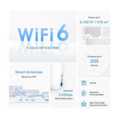 MESH система TP-Link Deco X95 Deco X95(2-pack) (снимка 6)