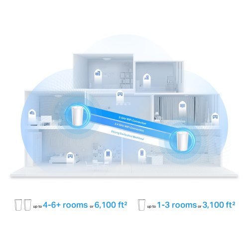 MESH система TP-Link Deco X95 Deco X95(2-pack) (снимка 7)