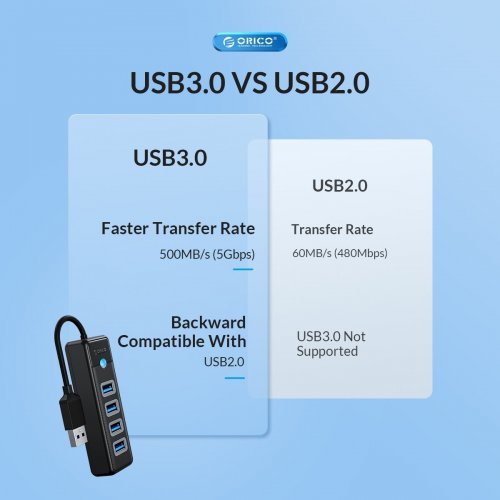 USB хъб Orico PW4U-U3-015-BK-EP (снимка 8)
