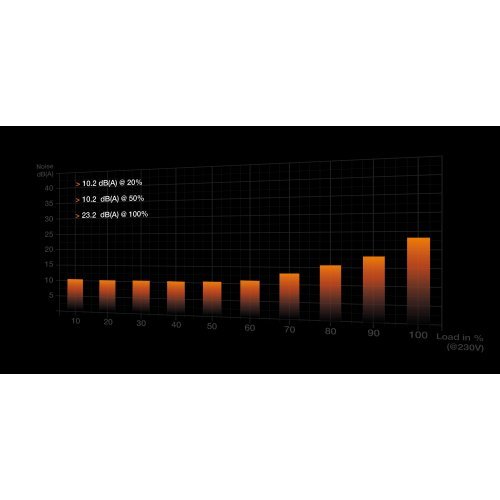 Захранващ блок Be Quiet! Dark Power Pro 13 | 1300W BN331 (снимка 9)