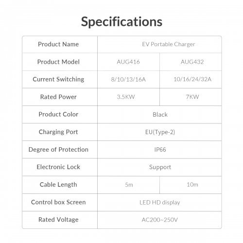 Зарядни станции за електромобили > Orico AUG432-EU-10-BK-BP (снимка 10)