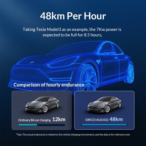 Зарядни станции за електромобили > Orico AUG416-EU-05-BK-BP (снимка 5)