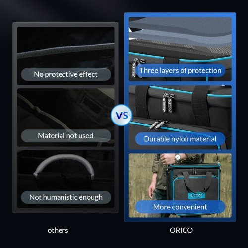 Зарядни станции за електромобили > Orico AUG416-EU-05-BK-BP (снимка 6)