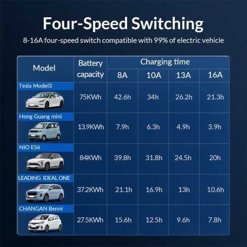 Зарядни станции за електромобили > Orico AUG416-EU-05-BK-BP (снимка 10)