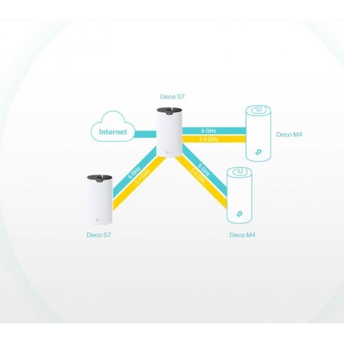 MESH система TP-Link Deco S7 Deco S7(1-pack) (снимка 5)