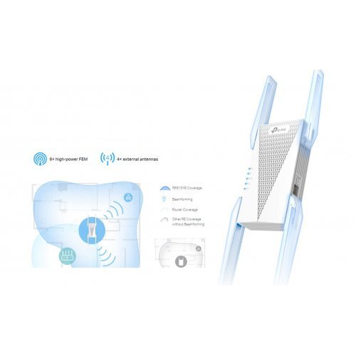 Access Point TP-Link RE815XE (снимка 8)