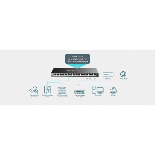 Суич TP-Link TL-SG116P (снимка 6)