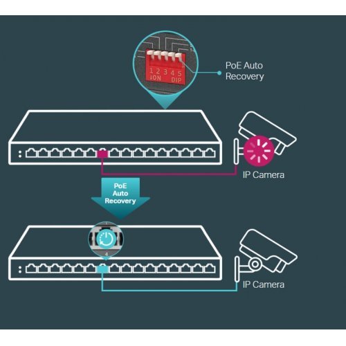 Суич TP-Link TL-SG116P (снимка 8)