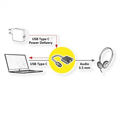 Звукова карта Roline 12.03.3222 (снимка 2)