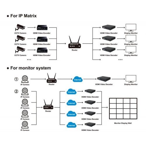 Тунери и кепчъри > Estillo EST-HDMI-IP-ENCODER (снимка 5)