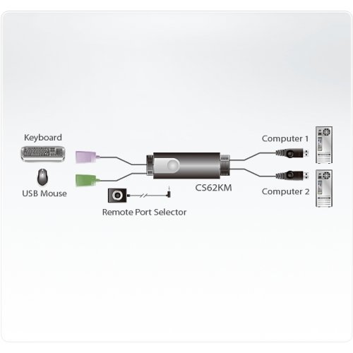 KVM суич ATEN CS62KM (снимка 3)