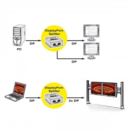 Видео сплитер Value 14.99.3590 (снимка 7)