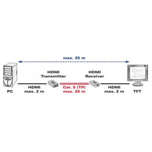 Видео кабел Value 14.99.3460 (снимка 2)