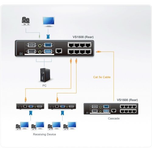 Видео сплитер ATEN VS1508 (снимка 3)