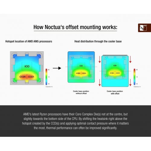 Охлаждане за компютри > Noctua NM-AMB15 (снимка 3)