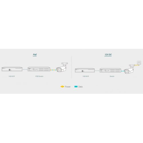 IP камера TP-Link IGI C340(2.8mm) (снимка 10)