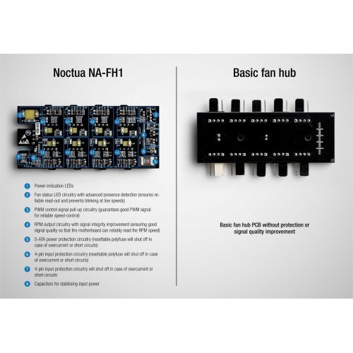 Охлаждане Noctua NA-FH1 (снимка 3)