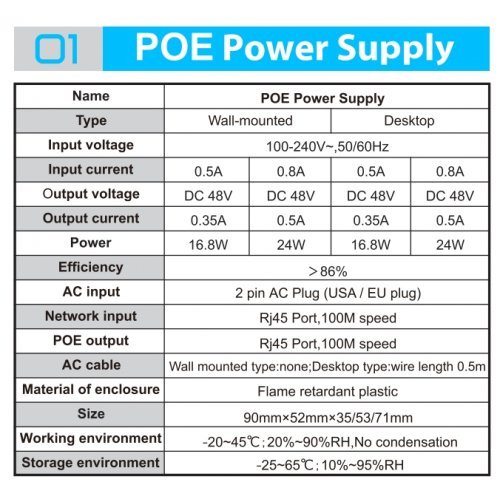 Кабели и преобразуватели > POE4805 STD-POE4805 (снимка 3)