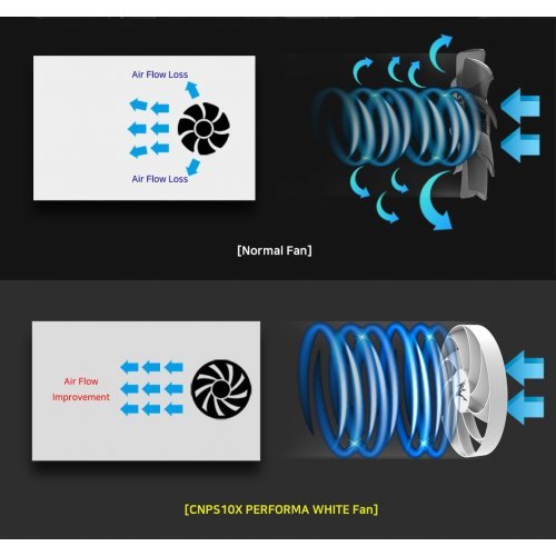Охлаждане за компютри > Zalman CNPS10X-PERFORMA-WH (снимка 24)