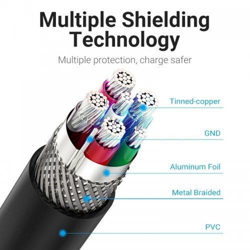 USB кабел Vention CORBH (снимка 6)