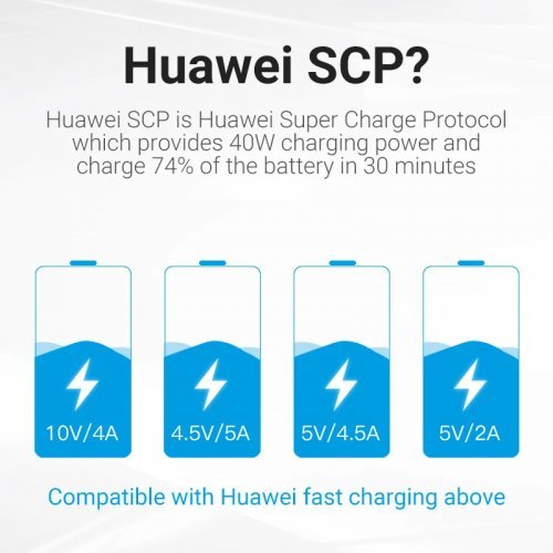 USB кабел Vention CORBF (снимка 4)